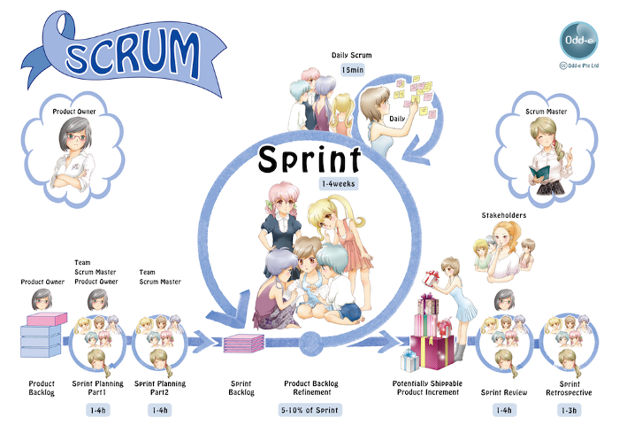 Agile Scrum
