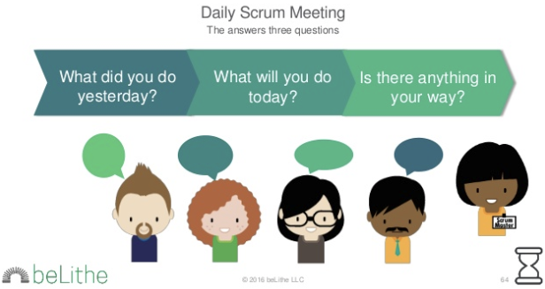 Agile Scrum Daily Scrum Meeting