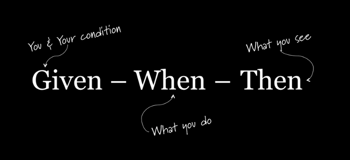Agile Scrum Definition of done