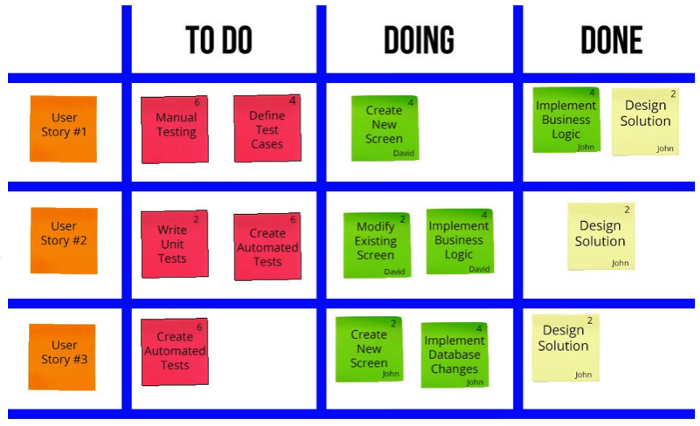 Agile Scrum Kanban Board