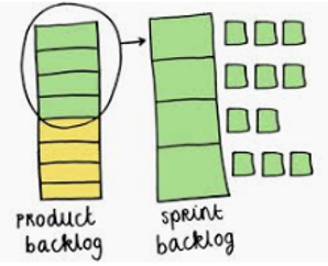 Agile Scrum Sprint Backlog