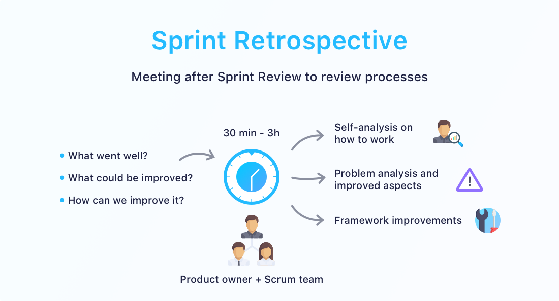 Agile Scrum Sprint Restospective