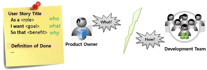 Agile Scrum User Story