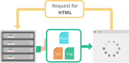 HTTP/2 Server Push HTTP/2 Server Push