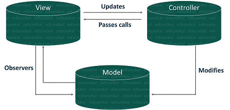JavaScript MVC Architecture JavaScript MVC Architecture