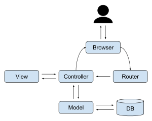 JavaScript MVC