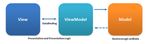 JavaScript MVC