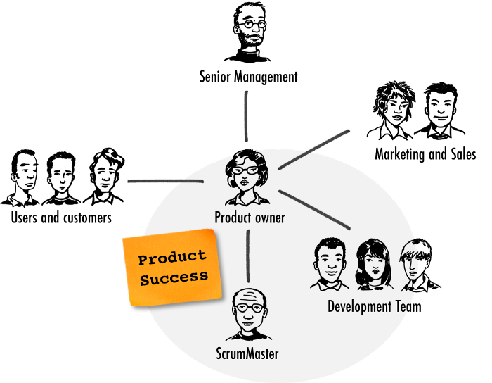 Scrum Framework Product Owner
